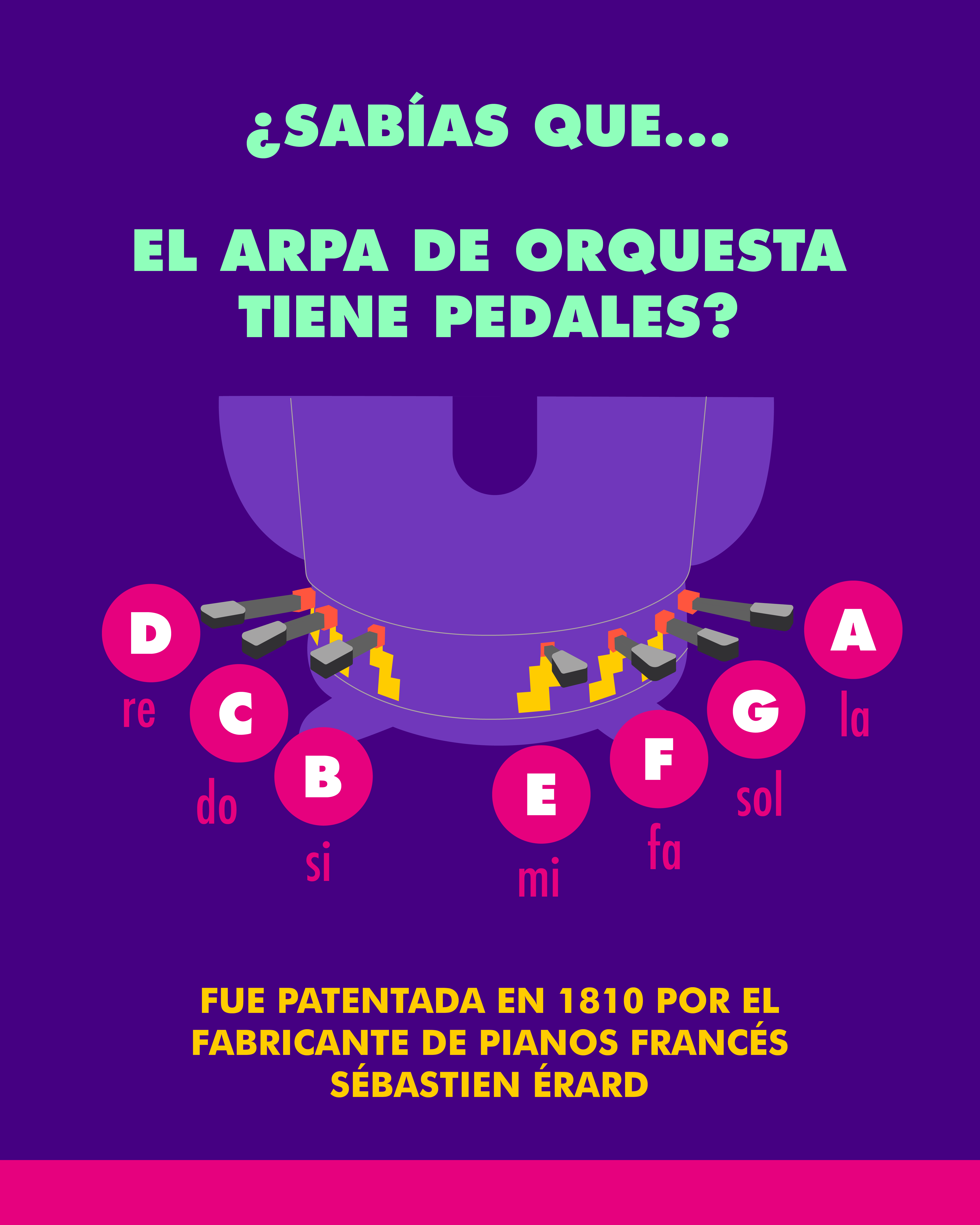 Social Media Design & Content Strategy – Harp Educational Post