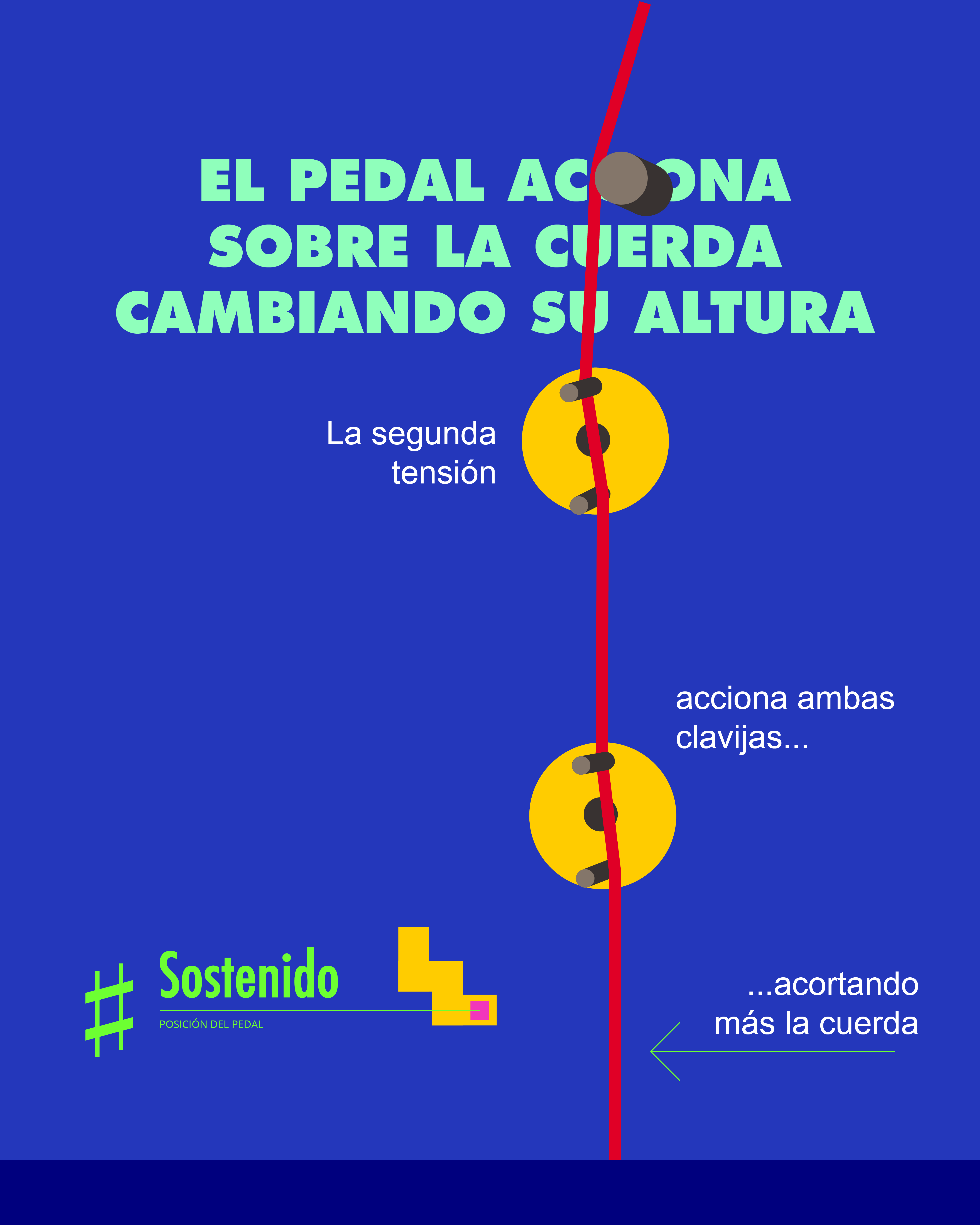 Social Media Design & Content Strategy – Harp Educational Post